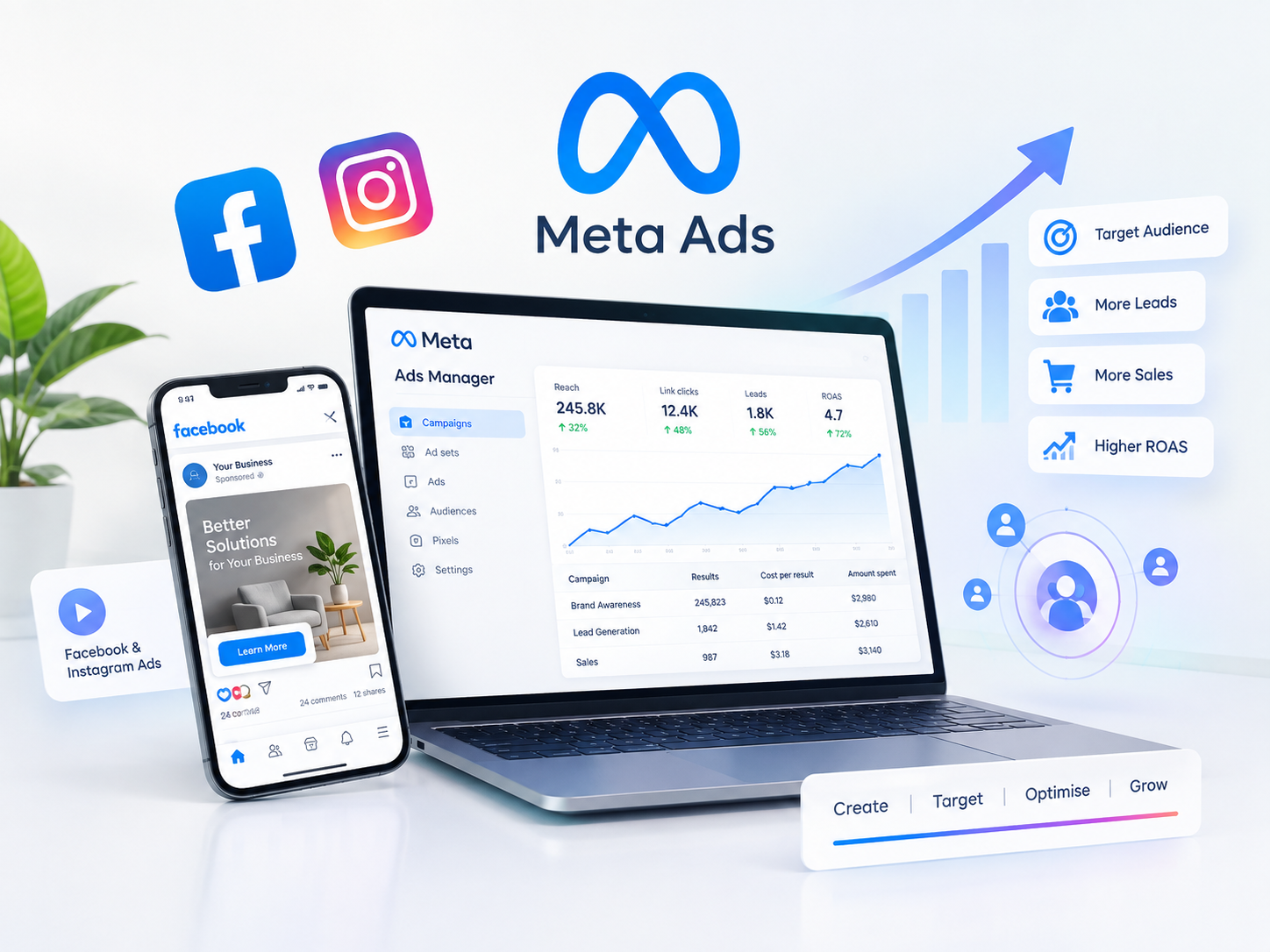 Meta реклама (Facebook Ads и Instagram Ads) от НМ СМАРТ ДИДЖИТЪЛ СЪЛЮШЪНС - твоят дигитален експерт